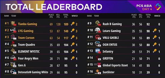 电竞盛宴来袭上海引发全球关注