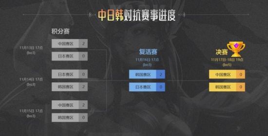 女解说喳喳在永劫无间中崭露头角引发海外关注